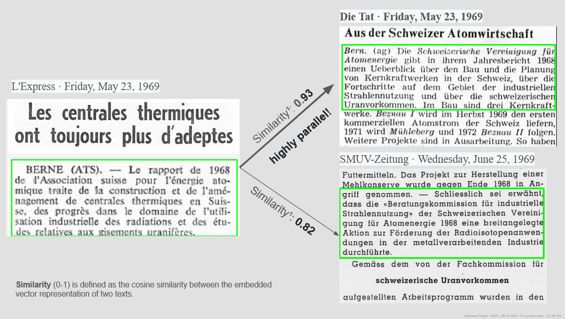 Case study of cross-lingual embeddings to link semantically related articles across languages, using the Kaiseraugst nuclear plant project as an example